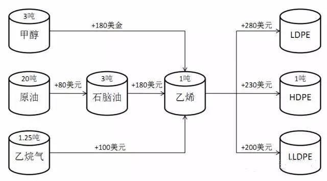改性尼龍資訊速遞:精彩的塑料知識最新大全