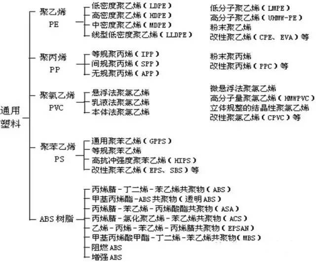 改性尼龍資訊速遞:精彩的塑料知識最新大全